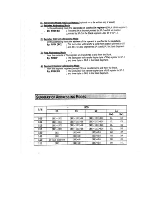 Microprocessor 8086 notes