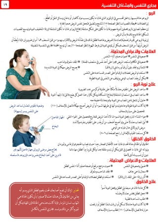 ‫ئتني‬‫ر‬‫ل‬‫ا‬‫يف‬‫حتسسي‬‫فعل‬‫رد‬‫يسببها‬‫لة‬‫ا‬‫ح‬‫هو‬‫لربو‬‫ا‬‫و‬‫لذي‬‫ا‬‫لغبار‬‫ا‬‫ك‬‫مواد‬‫بسبب‬‫يكون‬‫ما‬ً‫ا‬‫لب‬‫ا‬‫غ‬‫ْع‬‫ل‬ّ‫ط‬‫ل‬‫ا‬‫أو‬‫لنقل‬‫ا‬‫ئل‬‫ا‬‫وس‬‫دخان‬‫أو‬.
‫لصفحة‬‫ا‬‫نظر‬‫ا‬(‫لقصيبات‬‫ا‬‫ب‬‫احمليطة‬‫لعضالت‬‫ا‬‫إن‬05.‫ية‬‫ا‬‫للغ‬ً‫ا‬‫صعب‬‫يض‬‫ر‬‫امل‬‫تنفس‬‫فتجعل‬‫وتتضيق‬‫تتشنج‬)
‫املصابني‬‫معظم‬‫إن‬‫لق‬‫ا‬‫وتوسيع‬‫لنوبة‬‫ا‬‫لتخفيف‬‫لزرقاء‬‫ا‬‫املنشقة‬‫تكون‬‫ما‬ً‫ا‬‫لب‬‫ا‬‫غ‬‫و‬)‫لربو‬‫ا‬‫(خباخ‬‫منشقة‬‫شكل‬‫على‬‫تكون‬‫ما‬ً‫ا‬‫لب‬‫ا‬‫وغ‬‫معهم‬‫ية‬‫و‬‫أد‬‫حيملون‬‫لربو‬‫ا‬‫ب‬‫صيبات‬
‫يض‬‫ر‬‫امل‬‫فاسأل‬‫لك‬‫ذ‬‫ومع‬‫لة‬‫ا‬‫احل‬‫لتسكني‬.
‫لك‬‫ذ‬‫ل‬‫لطفل‬‫ا‬‫وخاصة‬‫يض‬‫ر‬‫للم‬)‫ّة(صادمة‬‫ي‬ِ‫ح‬ْ‫ض‬َ‫ر‬‫جتربة‬‫هي‬‫لربو‬‫ا‬‫نوبة‬‫إن‬‫فإن‬ْ‫م‬‫ط‬‫املسعف‬‫قبل‬‫من‬‫هبدوء‬‫واالقرتاب‬‫يض‬‫ر‬‫امل‬‫نة‬‫أ‬‫مها‬‫أمر‬‫ان‬‫ي‬‫ر‬‫ضرو‬‫ان‬‫ف‬‫ْأن‬‫م‬َ‫ط‬ُ‫ي‬‫مل‬‫إذا‬
‫فرط‬‫إىل‬‫لنوبة‬‫ا‬‫تؤدي‬‫أن‬‫فيمكن‬‫املسعف‬‫قبل‬‫من‬‫ّأ‬‫د‬َ‫ه‬ُ‫ي‬‫أو‬‫يض‬‫ر‬‫امل‬‫لصفحة‬‫ا‬‫نظر‬‫ا‬(‫ية‬‫و‬‫لته‬‫ا‬11‫املتضيقة‬‫لتنفسية‬‫ا‬‫اجملاري‬‫احملقنة‬‫توسع‬‫أن‬‫بعد‬)
‫لتنفس‬‫ا‬‫أثناء‬‫صفري‬‫أصوات‬*‫لتنفس‬‫ا‬‫يف‬‫صعوبة‬*
)‫اجلملة‬‫منتصف‬‫يف‬‫َس‬‫ف‬َ‫ن‬‫أخذ‬‫على‬ً‫ا‬‫جمرب‬‫يض‬‫ر‬‫امل‬‫(ستجد‬‫لكالم‬‫ا‬‫يف‬‫صعوبة‬*‫وشاحب‬‫متعرق‬‫اجللد‬*
‫لشفتا‬‫ا‬*)‫(ازرقاق‬‫رمادي‬‫أو‬‫أزرق‬‫بلون‬‫واجللد‬‫ن‬‫يدة‬‫د‬‫لش‬‫ا‬‫لنوبة‬‫ا‬‫يف‬ً‫ا‬‫منهك‬‫يض‬‫ر‬‫امل‬‫يصبح‬*
‫استخدام‬*‫يض‬‫ر‬‫امل‬‫لعضالت‬‫لرقبة‬‫ا‬‫وأعلى‬‫لصدر‬‫ا‬‫ل‬‫لمساعدة‬‫لتنفس‬‫ا‬‫على‬
َ‫د‬‫يفق‬‫أن‬‫ميكن‬*‫املصاب‬‫يلة‬‫و‬‫لط‬‫ا‬‫لنوبة‬‫ا‬‫يف‬‫لتنفس‬‫ا‬‫عن‬‫يتوقف‬‫و‬‫لوعي‬‫ا‬
‫لضرورة‬‫ا‬‫عند‬‫كرسي‬‫أو‬‫لة‬‫و‬‫طا‬‫على‬ً‫ا‬‫متكئ‬ً‫ال‬‫معتد‬‫اجللوس‬‫على‬‫يض‬‫ر‬‫امل‬‫ساعد‬*
‫دقا‬‫بضع‬‫كل‬‫لعمل‬‫ا‬‫هذا‬‫تكرار‬‫وميكن‬‫املسكنة‬)‫لبخاخ‬‫ا‬(‫املنشقة‬‫استعمال‬‫يف‬‫املصاب‬‫ساعد‬*‫لنوبة‬‫ا‬‫هتدأ‬‫مل‬‫إذا‬‫ئق‬
‫امل‬‫ذهن‬‫تشغل‬‫أن‬‫حاول‬*‫لنوبة‬‫ا‬‫عن‬‫صاب‬‫معه‬‫خفيفة‬‫مبحادثة‬‫وقم‬
(‫باإلسعاف‬‫فاتصل‬ً‫ا‬‫منهك‬‫أصبح‬‫يض‬‫ر‬‫امل‬‫أن‬‫أو‬‫لتسوء‬‫يقها‬‫ر‬‫ط‬‫يف‬‫أهنا‬‫وتبدو‬‫وحادة‬‫يلة‬‫و‬‫ط‬‫لنوبة‬‫ا‬‫نت‬‫ا‬‫ك‬‫إذا‬*001)‫يض‬‫ر‬‫امل‬‫تساعد‬‫املعتدل‬‫اجللوس‬‫وضعية‬
‫إسعاف‬‫سيارة‬‫على‬‫للحصول‬)‫لة‬‫و‬‫(بسه‬‫بيسر‬‫لتنفس‬‫ا‬‫على‬
‫لنو‬‫ا‬‫جيعل‬‫لبارد‬‫ا‬‫لشتاء‬‫ا‬‫هواء‬*‫للخارج‬‫يض‬‫ر‬‫امل‬‫تأخذ‬‫ال‬‫لذا‬‫تسوء‬‫بة‬‫على‬‫للحصول‬‫لنقي‬‫ا‬‫اهلواء‬
*‫أضعف‬‫أصبح‬‫لو‬‫و‬‫حتى‬ً‫ال‬‫معتد‬‫املصاب‬‫أبق‬‫أن‬‫من‬‫اجللو‬‫على‬‫يقدر‬‫متدد‬‫وال‬‫مبفرده‬‫س‬
‫لوعي‬‫ا‬‫عن‬‫غيابه‬‫حال‬‫يف‬‫إال‬‫لربو‬‫ا‬‫يض‬‫ر‬‫م‬
‫لصفحات‬‫ا‬‫راجع‬(‫نعاش‬‫إل‬‫با‬‫للقيام‬ً‫ا‬‫مستعد‬‫كن‬*6-8)
‫لة‬‫ا‬‫ح‬‫ّاق‬‫ن‬‫اخل‬‫أو‬‫نوق‬‫ا‬‫اخل‬‫ح‬ً‫ا‬‫جد‬‫لصغار‬‫ا‬‫األطفال‬‫عند‬ً‫ا‬‫لب‬‫ا‬‫غ‬ ‫حتد‬‫وتتورمان‬‫لرغامى‬‫ا‬‫و‬‫احلنجرة‬‫تصاب‬‫يث‬
‫نوباته‬‫و‬‫ئما‬‫ا‬‫د‬‫منها‬‫لطفل‬‫ا‬‫يربأ‬ً‫ا‬‫يب‬‫ر‬‫تق‬‫لكن‬‫و‬ً‫ا‬‫جد‬‫مقلقة‬‫تبدو‬‫أن‬‫ميكن‬‫لليل‬‫ا‬‫يف‬‫حتصل‬‫ما‬ً‫ا‬‫لب‬‫ا‬‫غ‬‫ليت‬‫ا‬‫حيتاج‬‫فاصل‬‫جهاز‬‫إىل‬‫لربو‬‫ا‬‫مرضى‬‫بعض‬‫أل‬‫غري‬‫هنم‬
‫الحقا‬‫أذى‬‫له‬‫تسبب‬‫أن‬‫دون‬‫قا‬‫فاستعمله‬‫وجد‬‫فإن‬‫واحد‬‫بنفس‬‫لبخاخ‬‫ا‬‫أخذ‬‫على‬‫ين‬‫ر‬‫د‬
‫لتنفس‬‫ا‬‫يف‬‫وصعوبة‬‫ضيق‬*‫لطفل‬‫ا‬‫تنفس‬‫أثناء‬‫صفري‬‫ضجة‬‫أو‬‫مرتفع‬‫مزعج‬‫صوت‬*
*‫جاف‬‫نباحي‬‫سعال‬‫ّق‬‫ر‬‫ومتع‬‫شاحب‬‫اجللد‬*
)‫(ازرقاق‬‫اجللد‬‫على‬‫زرقاء‬‫آثار‬*‫استخدام‬*‫لعضالت‬‫لطفل‬‫ا‬‫لرقبة‬‫ا‬‫وأعلى‬‫لصدر‬‫ا‬‫للمساعدة‬‫يف‬‫لتنفس‬‫ا‬
‫لطفل‬‫ا‬‫يق‬‫ا‬‫سيض‬‫لذعر‬‫ا‬‫ف‬ً‫ا‬‫ئ‬‫د‬‫ها‬‫كن‬*‫أسوأ‬‫لنوبة‬‫ا‬‫وجيعل‬
‫وطمئنه‬ً‫ال‬‫معتد‬‫جيلس‬‫لطفل‬‫ا‬‫اجعل‬*
‫لطبية‬‫ا‬‫املساعدة‬‫اطلب‬*
‫ارتفعت‬‫أو‬‫لطفل‬‫ا‬‫شفتا‬‫ازرقت‬‫أو‬‫تسكن‬‫ال‬‫حادة‬‫لنوبة‬‫ا‬‫نت‬‫ا‬‫ك‬‫إذا‬*
(‫باإلسعاف‬‫فاتصل‬‫حرارته‬001‫اإلسعاف‬‫سيارة‬‫لطلب‬)
09
‫لفاصل‬‫ا‬‫اجلهاز‬
‫لبخاخ‬‫ا‬
:‫ير‬‫ذ‬‫حت‬‫نه‬‫أ‬‫يبدو‬‫لذي‬‫ا‬‫لطفل‬‫ا‬‫بلعوم‬‫حتت‬‫أصابعك‬‫تضع‬‫أن‬‫ياك‬‫إ‬
‫نوق‬‫ا‬‫اخل‬‫من‬‫ني‬‫ا‬‫يع‬‫أل‬‫بأ‬ً‫ا‬‫صغري‬ً‫ال‬‫احتما‬‫هناك‬‫ن‬‫هي‬‫لة‬‫ا‬‫احل‬‫تكون‬‫ن‬
‫لتهاب‬‫ا‬‫املزمار‬‫لسان‬‫أن‬‫ميكن‬‫للهاة‬‫ا‬‫فإن‬‫لة‬‫ا‬‫احل‬‫هي‬‫هذه‬‫نت‬‫ا‬‫ك‬‫فإذا‬
‫لكامل‬‫ا‬‫ب‬‫لتنفس‬‫ا‬‫جماري‬‫وتسد‬‫لك‬‫ذ‬‫من‬‫أكثر‬‫تتورم‬
 