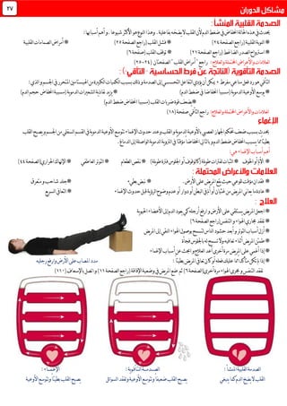 ‫يضخه‬‫ال‬‫لقلب‬‫ا‬‫ألن‬‫لدم‬‫ا‬‫ضغط‬‫يف‬‫اخنفاض‬‫لة‬‫ا‬‫احل‬‫هذه‬‫يف‬ ‫حيد‬.‫شيوعا‬‫األكثر‬‫هو‬‫لنوع‬‫ا‬‫وهذا‬.‫بفاعلية‬‫أهم‬‫و‬‫أسباهب‬‫ا‬:
*‫ل‬‫ا‬‫نوبة‬‫ل‬‫ا‬(‫قلبية‬‫ل‬‫ا‬‫راجع‬‫صفحة‬14)*(‫لقلب‬‫ا‬‫فشل‬‫ل‬‫ا‬‫راجع‬‫صفحة‬15)*‫لقلبية‬‫ا‬‫لصمامات‬‫ا‬‫أمراض‬
*‫لصد‬‫ا‬‫اسرتواح‬(‫لضاغط‬‫ا‬‫ر‬‫ل‬‫ا‬‫راجع‬‫صفحة‬10)*‫(صفحة‬‫لقلب‬‫ا‬‫توقف‬6)
:‫لعالج‬‫ا‬‫و‬‫احملتملة‬‫واألعراض‬‫لعالمات‬‫ا‬"‫لقلب‬‫ا‬‫أمراض‬"‫راجع‬‫لصفحتان‬‫ا‬(14-15)
‫لتأق‬‫ا‬‫ي‬‫مفرط‬‫مناعي‬‫فعل‬‫رد‬‫هو‬,‫من‬‫لكبرية‬‫ا‬‫لكميات‬‫ا‬‫بسبب‬‫لك‬‫ذ‬‫و‬‫لصدمة‬‫ا‬‫إىل‬‫لتحسسي‬‫ا‬‫لتفاعل‬‫ا‬‫يؤدي‬‫أن‬‫ميكن‬:‫لذي‬‫ا‬‫و‬‫اجلسم‬‫يف‬‫املتحرر‬‫اهليستامني‬
*)‫لدم‬‫ا‬‫ضغط‬‫يف‬‫اخنفاضا‬‫(مسببا‬‫ية‬‫و‬‫لدم‬‫ا‬‫األوعية‬‫يوسع‬*‫لشعريات‬‫ا‬‫ية‬‫ذ‬‫نفا‬‫يد‬‫ز‬‫ي‬‫اخنفاض‬‫(مسببة‬‫ية‬‫و‬‫لدم‬‫ا‬)‫لدم‬‫ا‬‫حجم‬
*)‫لدم‬‫ا‬‫ضغط‬‫اخنفاض‬‫(مسببا‬‫لقلب‬‫ا‬‫ضربات‬‫قوة‬‫يضعف‬
‫و‬‫لعالمات‬‫ا‬‫و‬‫احملتملة‬‫األعراض‬:‫لعالج‬‫ا‬‫راجع‬‫لتأق‬‫ا‬‫ي‬(‫صفحة‬08)
‫حي‬‫لقلب‬‫ا‬‫و‬‫ية‬‫و‬‫لدم‬‫ا‬‫باألوعية‬‫لعصيب‬‫ا‬‫اجلهاز‬‫حتكم‬‫ضعف‬‫بسبب‬ ‫د‬‫و‬‫لقلب‬‫ا‬‫يصبح‬‫و‬‫اجلسم‬‫من‬‫لسفلي‬‫ا‬‫لقسم‬‫ا‬‫يف‬‫ية‬‫و‬‫لدم‬‫ا‬‫األوعية‬‫تتوسع‬‫اإلغماء‬ ‫حدو‬‫عند‬
‫اخنفاض‬‫لتايل‬‫ا‬‫ب‬‫و‬‫لدم‬‫ا‬‫ضغط‬‫اخنفاض‬‫يسبب‬‫مما‬ً‫ا‬‫بطيئ‬ً‫ا‬‫مؤقت‬ً‫ا‬.‫لدماغ‬‫ا‬‫إىل‬‫لواصلة‬‫ا‬‫ية‬‫و‬‫لدم‬‫ا‬‫ية‬‫و‬‫لرت‬‫ا‬‫يف‬
:‫هي‬‫اإلغماء‬‫أسباب‬‫أهم‬
*‫اخلوف‬‫أو‬‫األمل‬*‫لثبات‬‫ا‬‫ل‬‫أو‬‫لوقوف‬‫ا‬‫(ك‬‫يلة‬‫و‬‫ط‬‫فرتات‬)‫يلة‬‫و‬‫ط‬‫فرتة‬‫اجللوس‬*‫ن‬‫ـ‬‫لطعام‬‫ا‬‫قص‬*‫لعاطفي‬‫ا‬‫لتوتر‬‫ا‬*(‫احلراري‬‫اإلهناك‬‫ل‬‫ا‬‫صفحة‬44)
*.‫األرض‬‫على‬‫يض‬‫ر‬‫امل‬‫يقع‬‫حيث‬‫للوعي‬‫مؤقت‬‫فقدان‬*‫بطيء‬‫نبض‬*‫متعرق‬‫و‬‫شاحب‬‫جلد‬
*‫اإلغماء‬ ‫حدو‬‫قبل‬‫ية‬‫ؤ‬‫لر‬‫ا‬‫وضوح‬‫عدم‬‫أو‬‫دوار‬‫أو‬‫لبطن‬‫ا‬‫يف‬‫أمل‬‫أو‬‫غثيان‬‫من‬‫يض‬‫ر‬‫امل‬‫ني‬‫ا‬‫يع‬‫ما‬‫عادة‬*‫يع‬‫ر‬‫لس‬‫ا‬‫لتعايف‬‫ا‬
*‫امل‬‫اجعل‬‫ية‬‫و‬‫احلي‬‫األعضاء‬‫إىل‬‫لدم‬‫ا‬‫يعود‬‫كي‬‫أرجله‬‫ارفع‬‫و‬‫األرض‬‫على‬‫يستلقي‬‫يض‬‫ر‬
*‫جم‬‫تفقد‬‫اري‬(‫لتنفس‬‫ا‬‫و‬‫اهلواء‬‫لص‬‫ا‬‫راجع‬‫فحة‬6)
*‫يض‬‫ر‬‫امل‬‫إىل‬‫لنقي‬‫ا‬‫اهلواء‬‫بوصول‬‫لتسمح‬‫لناس‬‫ا‬‫حشود‬‫أبعد‬‫و‬‫لتوتر‬‫ا‬‫أسباب‬‫أزل‬
*‫فجأة‬‫باجللوس‬‫له‬‫تسمح‬‫وال‬‫تعافيه‬‫أثناء‬‫يض‬‫ر‬‫امل‬‫طمئن‬
*‫املر‬‫على‬‫أغمي‬‫إذا‬‫اإلغماء‬‫أسباب‬‫عن‬‫احبث‬‫و‬‫لعالج‬‫ا‬‫أعد‬‫أخرى‬‫مرة‬‫يض‬
*:ً‫ا‬‫بطيئ‬‫يض‬‫ر‬‫امل‬‫تعايف‬‫كان‬‫أو‬‫فعله‬‫عليك‬‫مما‬ً‫ا‬‫متأكد‬‫تكن‬‫مل‬‫إذا‬‫رجليه‬‫وارفع‬‫األرض‬‫على‬‫املصاب‬‫مدد‬
‫و‬‫لتنفس‬‫ا‬‫تفقد‬(‫أخرى‬‫مرة‬‫اهلواء‬‫جمرى‬‫ل‬‫ا‬‫صفحة‬6‫ثم‬)‫اإل‬‫وضعية‬‫يف‬‫يض‬‫ر‬‫امل‬‫ضع‬(‫فاقة‬‫راجع‬‫ل‬‫ا‬‫صفحة‬00‫باإلسعاف‬‫اتصل‬‫و‬)(001)
‫ل‬‫ا‬:‫املنشأ‬‫لقلبية‬‫ا‬‫صدمة‬‫لص‬‫ا‬‫ـــ‬:‫ية‬‫و‬‫لـتـأقـ‬‫ا‬‫دمـــة‬:‫اإلغـمـــاء‬
‫ينبغي‬‫كما‬‫لدم‬‫ا‬‫يضخ‬‫ال‬‫لقلب‬‫ا‬‫ئل‬‫ا‬‫لسو‬‫ا‬‫وتفقد‬‫األوعية‬‫وتتوسع‬ً‫ا‬‫ضعيف‬‫لقلب‬‫ا‬‫يصبح‬‫بط‬‫لقلب‬‫ا‬‫يصبح‬‫األوعية‬‫وتتوسع‬ً‫ا‬‫يئ‬
27
 