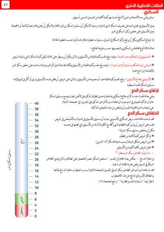 .‫لني‬‫و‬‫نس‬‫أ‬‫املسمى‬‫اهلرمون‬‫من‬‫كافية‬‫كمية‬‫أجسامهم‬‫تنتج‬‫ال‬‫ين‬‫ذ‬‫ل‬‫ا‬‫األشخاص‬‫منه‬‫ني‬‫ا‬‫يع‬‫مرض‬
‫له‬‫و‬‫نتنا‬‫لذي‬‫ا‬‫لسكر‬‫ا‬‫يف‬‫ر‬‫تص‬‫على‬‫لدم‬‫ا‬‫جمرى‬‫يف‬‫لني‬‫و‬‫نس‬‫أل‬‫ا‬‫يعمل‬‫نه‬‫و‬‫بد‬‫و‬‫أ‬‫ميكن‬‫ال‬ُ‫ي‬‫ن‬‫قبل‬‫من‬‫لسكر‬‫ا‬‫ستعمل‬‫وال‬‫يا‬‫ال‬‫اخل‬‫أن‬‫ميكن‬ُ‫ي‬‫باحملصلة‬‫و‬ً‫ا‬‫الحق‬‫لالستعمال‬‫خزن‬
‫لدم‬‫ا‬‫يف‬‫لسكر‬‫ا‬‫تركيز‬‫خفض‬‫على‬‫لني‬‫و‬‫نس‬‫أل‬‫ا‬‫يعمل‬.
)‫لة‬‫ا‬‫احل‬‫خطورة‬‫(حسب‬‫يام‬‫أ‬‫عدة‬‫خالل‬‫خطرية‬‫يات‬‫و‬‫مست‬‫إىل‬‫لدم‬‫ا‬‫يف‬‫لسكر‬‫ا‬‫تركيز‬‫يرتفع‬‫أن‬‫ميكن‬‫لسكري‬‫ا‬‫يعاجل‬‫مل‬‫إذا‬
‫لسك‬‫ا‬‫من‬‫خمتلفة‬‫نواع‬‫أ‬‫ثالثة‬‫هناك‬‫حسب‬‫تصنيفها‬‫ومت‬‫ري‬: ‫لعالج‬‫ا‬‫يقة‬‫ر‬‫ط‬
*ِ‫حل‬‫ا‬‫ـ‬‫م‬ْ‫ـ‬‫ـ‬‫ي‬َ‫ـ‬:)‫احلمية‬‫عرب‬‫به‬‫لتحكم‬‫ا‬‫يتم‬(‫وي‬‫وفيه‬‫يض‬‫ر‬‫امل‬‫له‬‫و‬‫يتنا‬‫لذي‬‫ا‬‫لسكر‬‫ا‬‫كمية‬‫بتقليل‬‫لة‬‫ا‬‫احل‬‫على‬‫يسيطر‬‫أن‬‫ميكن‬‫لتايل‬‫ا‬‫ب‬‫و‬‫لني‬‫و‬‫نس‬‫أل‬‫ا‬‫من‬‫قليلة‬‫كمية‬‫اجلسم‬‫ينتج‬
*‫ئي‬‫ا‬‫لدو‬‫ا‬:)‫لدواء‬‫ا‬‫أقراص‬‫بتناول‬‫به‬‫لتحكم‬‫ا‬‫يتم‬(‫وفيه‬‫ا‬‫من‬‫قليلة‬‫كمية‬‫اجلسم‬‫ينتج‬‫تس‬‫ئية‬‫ا‬‫دو‬‫أقراص‬‫لتناول‬‫حباجة‬‫لكنه‬‫و‬‫لني‬‫و‬‫نس‬‫أل‬‫لدم‬‫ا‬‫سكر‬‫خفض‬‫على‬‫اعده‬
‫إىل‬ ‫باإلضافة‬‫محية‬‫اتباع‬
*:)‫لني‬‫و‬‫نس‬‫أل‬‫ا‬‫ليين(حيتاج‬‫و‬‫نس‬‫أل‬‫ا‬‫نفسه‬‫حيقن‬‫أن‬‫يض‬‫ر‬‫امل‬‫على‬‫لتايل‬‫ا‬‫ب‬‫و‬‫لني‬‫و‬‫نس‬‫أل‬‫ا‬‫من‬‫معدومة‬‫أو‬‫جدا‬‫قليلة‬‫كمية‬‫اجلسم‬‫ينتج‬‫إلبقاء‬‫ليوم‬‫ا‬‫يف‬‫أكثر‬‫أو‬‫مرتني‬‫لني‬‫و‬‫نس‬‫أل‬‫با‬
‫لسيطرة‬‫ا‬‫حتت‬‫لسكر‬‫ا‬‫مستوى‬
‫بفاعلية‬‫لسكري‬‫ا‬‫عالج‬‫يتم‬‫ال‬‫عندما‬‫حتدث‬‫لة‬‫ا‬‫ح‬‫وهي‬‫حبيث‬‫األعلى‬‫يف‬‫املذكورة‬‫لطرق‬‫ا‬‫بإحدى‬‫لسكر‬‫ا‬‫مستوى‬‫يصبح‬
(‫اجلدول‬‫يف‬‫املذكورة‬‫األعراض‬‫و‬‫لعالمات‬‫ا‬‫أن‬‫حيث‬‫لدم‬‫ا‬‫يف‬‫احلموض‬‫ترتاكم‬‫و‬ً‫ا‬‫لي‬‫ا‬‫ع‬‫يف‬‫لصفحة‬‫ا‬)‫لية‬‫ا‬‫لت‬‫ا‬
‫املرتاكمة‬‫احلموض‬‫هذه‬‫من‬‫يتخلص‬‫أن‬‫اجلسم‬‫لة‬‫و‬‫حملا‬‫مباشرة‬‫نتيجة‬‫هي‬
‫حتد‬ُ‫ي‬‫نه‬‫أل‬‫ثابت‬‫لدم‬‫ا‬‫يف‬‫لني‬‫و‬‫نس‬‫أل‬‫ا‬‫مستوى‬‫أن‬‫حيث‬‫ليين‬‫و‬‫نس‬‫أل‬‫ا‬‫لسكري‬‫ا‬‫يض‬‫ر‬‫م‬‫عند‬‫لة‬‫ا‬‫احل‬‫هذه‬‫ث‬‫حق‬َ‫ـ‬‫ـ‬.‫يض‬‫ر‬‫امل‬‫يف‬‫ن‬
‫من‬‫لثابتة‬‫ا‬‫لكمية‬‫ا‬‫مع‬‫يأكله‬‫لذي‬‫ا‬‫لطعام‬‫ا‬‫كمية‬‫يوازن‬‫أن‬‫يض‬‫ر‬‫امل‬‫على‬‫جيب‬‫جسمه‬‫يف‬‫حيقنها‬‫ليت‬‫ا‬‫لني‬‫و‬‫نس‬‫أل‬‫ا‬
:‫إذا‬‫لدم‬‫سكرا‬‫مستوى‬‫ينخفض‬‫أن‬‫ميكن‬
*‫لطعام‬‫ا‬‫من‬‫كافية‬‫كمية‬‫يض‬‫ر‬‫امل‬‫يأكل‬‫مل‬
*)‫ين‬‫ر‬‫لتم‬‫ا‬‫أثناء‬‫للسكر‬‫حرقه‬‫(بسبب‬‫مفرط‬‫بشكل‬‫يض‬‫ر‬‫امل‬‫مترن‬
*‫يض‬‫ر‬‫امل‬‫حقن‬‫ب‬‫لني‬‫و‬‫نس‬‫أل‬‫ا‬‫من‬‫كبرية‬‫كمية‬
-‫؟‬ً‫ا‬‫خطر‬‫لدم‬‫ا‬‫سكر‬‫اخنفاض‬‫يعترب‬‫ملاذا‬
‫إن‬‫لدماغ‬‫ا‬‫يا‬‫ال‬‫خ‬-‫اجلسم‬‫يف‬‫يا‬‫ال‬‫اخل‬‫بقية‬‫بعكس‬-‫اخنفاض‬‫يؤدي‬‫لتايل‬‫ا‬‫ب‬‫و‬‫لطاقة‬‫ا‬‫على‬‫للحصول‬ً‫ا‬‫حصر‬‫لسكر‬‫ا‬‫تستعمل‬
.‫لدماغية‬‫ا‬‫يا‬‫ال‬‫اخل‬‫ية‬‫ذ‬‫تغ‬‫نقص‬‫إىل‬‫لدم‬‫ا‬‫يف‬‫لسكر‬‫ا‬
‫حتدث‬‫ئعة‬‫ا‬‫اجل‬‫لدماغ‬‫ا‬‫يا‬‫ال‬‫خ‬‫اضطراب‬‫بسبب‬)‫لية‬‫ا‬‫لت‬‫ا‬‫لصفحة‬‫ا‬(‫اجلدول‬‫يف‬‫لدم‬‫ا‬‫سكر‬‫اخنفاض‬‫أعراض‬‫و‬‫عالمات‬
‫ي‬‫ر‬‫األد‬‫نطالق‬‫ا‬‫و‬‫االضطراب‬‫هذا‬‫عن‬‫لناتج‬‫ا‬‫لني‬‫ا‬‫ن‬
‫اجلسم‬‫"استجابة‬ً‫ا‬‫يض‬‫أ‬‫نظر‬‫ا‬(‫ئة‬‫ر‬‫لطا‬‫ا‬"–‫ل‬‫ا‬‫راجع‬‫صفحة‬00.)
24
‫لدم‬‫ا‬‫يف‬‫لسكر‬‫ا‬‫مستوى‬
‫مرتفع‬‫طبيعي‬‫منخفض‬
 