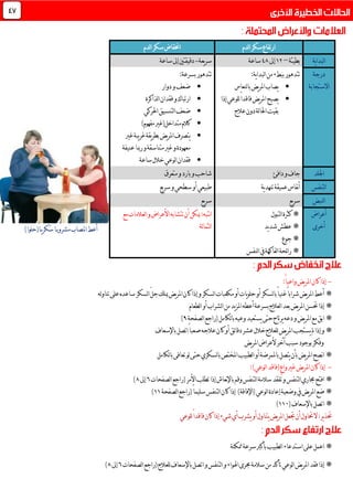 ‫ي‬‫ر‬‫ُك‬‫س‬ً‫ا‬‫مشروبـ‬‫املصاب‬‫أعط‬‫ـ‬ً‫ا‬)ً‫ا‬‫(حلو‬
-:ً‫ا‬‫واعي‬‫يض‬‫ر‬‫امل‬‫كان‬‫إذا‬
*‫لسكر‬‫ا‬ّ‫ل‬‫ج‬‫ميلك‬‫يض‬‫ر‬‫امل‬‫كان‬‫إذا‬‫و‬‫لسكر‬‫ا‬‫مكعبات‬‫أو‬‫يات‬‫و‬‫حل‬‫أو‬‫لسكر‬‫ا‬‫ب‬ً‫ا‬‫غني‬ً‫ا‬‫شراب‬‫يض‬‫ر‬‫امل‬‫أعط‬‫له‬‫و‬‫تنا‬‫على‬‫ساعده‬
*‫لطعام‬‫ا‬‫أو‬‫لشراب‬‫ا‬‫من‬‫يد‬‫ز‬‫امل‬‫أعطه‬‫بسرعة‬‫لعالج‬‫ا‬‫بعد‬‫يض‬‫ر‬‫امل‬‫حتسن‬‫إذا‬
‫ا‬ *(‫لكامل‬‫ا‬‫ب‬‫وعيه‬‫يستعيد‬‫حتى‬‫يرتاح‬‫دعه‬‫و‬‫يض‬‫ر‬‫امل‬‫مع‬‫بق‬‫ل‬‫ا‬‫راجع‬‫صفحة‬6)
*‫و‬‫باإلسعاف‬‫اتصل‬ً‫ا‬‫صعب‬‫عالجه‬‫كان‬‫أو‬‫ئق‬‫ا‬‫دق‬‫عشر‬‫خالل‬‫للعالج‬‫يض‬‫ر‬‫امل‬‫يستجب‬‫مل‬‫إذا‬
‫و‬‫سبب‬‫بوجود‬‫فكر‬‫يض‬‫ر‬‫امل‬‫ألعراض‬‫آخر‬
*‫لكامل‬‫ا‬‫ب‬‫تعافى‬‫لو‬‫حتى‬‫لسكري‬‫ا‬‫ب‬‫املختص‬‫لطبيب‬‫ا‬‫أو‬‫باملمرضة‬‫يتصل‬‫بأن‬‫يض‬‫ر‬‫امل‬‫نصح‬‫ا‬
-ٍ‫ع‬‫وا‬‫غري‬‫يض‬‫ر‬‫امل‬‫كان‬‫إذا‬)‫لوعي‬‫ا‬‫(فاقد‬:
*‫افتح‬‫لتنفس‬‫ا‬‫جماري‬(‫األمر‬‫تطلب‬‫إذا‬‫نعاش‬‫إل‬‫با‬‫وقم‬‫لتنفس‬‫ا‬‫سالمة‬‫تفقد‬‫و‬‫لصفحات‬‫ا‬‫راجع‬9‫إىل‬.)
*‫وضعية‬‫يف‬‫يض‬‫ر‬‫امل‬‫ضع‬‫إع‬)‫(اإلفاقة‬‫لوعي‬‫ا‬‫ادة‬(ً‫ا‬‫سليم‬‫لتنفس‬‫ا‬‫كان‬‫إذا‬‫ل‬‫ا‬‫راجع‬‫صفحة‬00)
*‫باإلسعاف‬‫اتصل‬(001)
‫للوعي‬ً‫ا‬‫فاقد‬‫كان‬‫إذا‬‫شيء‬‫أي‬‫يشرب‬‫أو‬‫يتناول‬‫يض‬‫ر‬‫امل‬‫جتعل‬‫أن‬‫حتاول‬‫ال‬:‫ير‬‫ذ‬‫حت‬
*‫سرعة‬‫بأكرب‬‫لطبيب‬‫ا‬‫استدعاء‬‫على‬‫اعمل‬‫ممكنة‬
*‫إذا‬‫لصفحات‬‫ا‬‫(راجع‬‫للعالج‬‫باإلسعاف‬‫اتصل‬‫و‬‫لتنفس‬‫ا‬‫و‬‫اهلواء‬‫جمرى‬‫سالمة‬‫من‬‫تأكد‬‫لوعي‬‫ا‬‫يض‬‫ر‬‫امل‬‫فقد‬9‫إىل‬.)
‫لدم‬‫ا‬‫سكر‬‫ارتفاع‬‫لدم‬‫ا‬‫سكر‬‫اخنفاض‬
‫ية‬‫ا‬‫لبد‬‫ا‬‫بطيئة‬–06‫إىل‬0.‫ساعة‬‫يعة‬‫ر‬‫س‬-‫ساعة‬‫إىل‬‫دقيقتني‬
‫درجة‬
‫االستجابة‬
:‫ية‬‫ا‬‫لبد‬‫ا‬‫من‬‫ببطء‬‫تتدهور‬
‫لنعاس‬‫ا‬‫ب‬‫يض‬‫ر‬‫امل‬‫يصاب‬
‫إذا‬‫للوعي‬ً‫ا‬‫فاقد‬‫يض‬‫ر‬‫امل‬‫يصبح‬
‫عالج‬‫دون‬‫لة‬‫ا‬‫احل‬‫بقيت‬
:‫بسرعة‬‫تتدهور‬
‫دوار‬‫و‬‫ضعف‬
‫لذاكرة‬‫ا‬‫فقدان‬‫و‬‫ارتباك‬
‫احلركي‬‫لتنسيق‬‫ا‬‫ضعف‬
)‫مفهوم‬‫متداخل(غري‬‫كالم‬
‫غري‬‫يبة‬‫ر‬‫غ‬‫يقة‬‫ر‬‫بط‬‫يض‬‫ر‬‫امل‬‫يتصرف‬
‫عنيف‬‫رمبا‬‫و‬‫متناسقة‬‫غري‬‫و‬‫معهودة‬‫ة‬
‫ساعة‬‫خالل‬‫لوعي‬‫ا‬‫فقدان‬
‫اجللد‬‫دافئ‬‫و‬‫جاف‬‫متعرق‬‫و‬‫بارد‬‫و‬‫شاحب‬
‫لتنفس‬‫ا‬‫ية‬‫د‬‫تنه‬‫عميقة‬‫نفاس‬‫أ‬‫أو‬‫طبيعي‬‫سطحي‬‫يع‬‫ر‬‫س‬‫و‬
‫لنبض‬‫ا‬‫يع‬‫ر‬‫س‬‫يع‬‫ر‬‫س‬
‫أعراض‬
‫أخرى‬
*‫لتبول‬‫ا‬‫كثرة‬
*‫يد‬‫د‬‫ش‬‫عطش‬
*‫جوع‬
*‫لنفس‬‫ا‬‫يف‬‫لفاكهة‬‫ا‬‫ئحة‬‫ا‬‫ر‬
‫مع‬‫لعالمات‬‫ا‬‫و‬‫األعراض‬‫تتشابه‬‫أن‬‫ميكن‬:‫نتبه‬‫ا‬
‫لة‬‫ا‬‫لثم‬‫ا‬
24
 