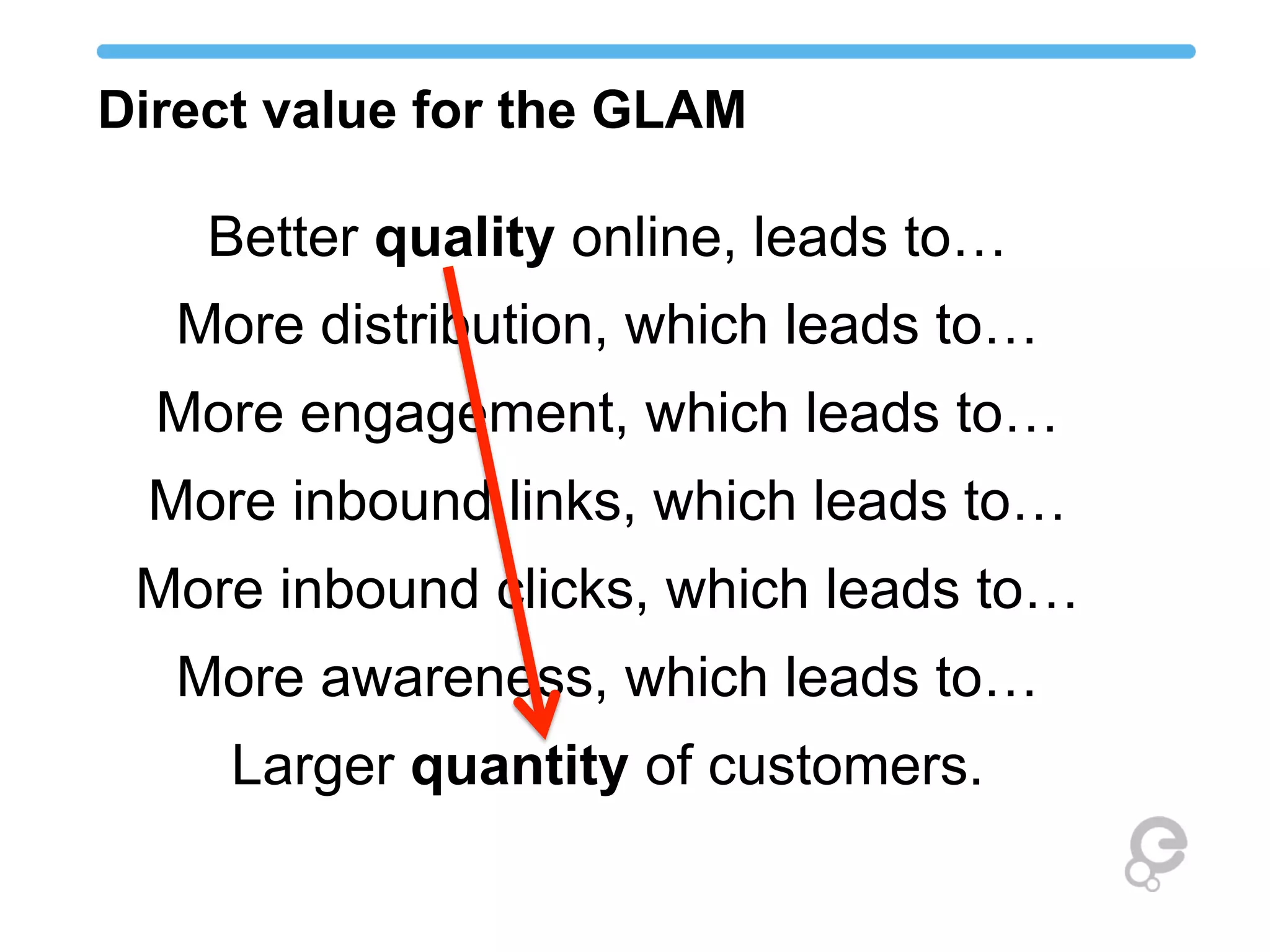 Direct value for the GLAM
Better quality online, leads to…
More distribution, which leads to…
More engagement, which leads to…
More inbound links, which leads to…
More inbound clicks, which leads to…
More awareness, which leads to…
Larger quantity of customers.
 