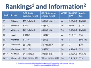Alberta: University of Alberta, Edmonton	     University of Calgary