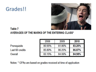 Rankings1 and Information2http://oncampus.macleans.ca/education/wp-content/uploads/091104g_medical_chart.jpg2.	 http://www.afmc.ca/pdf/2010AdBk.pdf