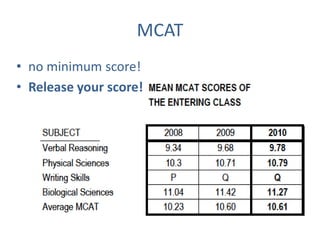 Rankings1 and Information2http://oncampus.macleans.ca/education/wp-content/uploads/091104g_medical_chart.jpg2.	 http://www.afmc.ca/pdf/2010AdBk.pdf