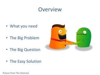 What you need Activity nameActivity OrganizationDescription (~350 character) limit)Start and end dateTotal # of Hours by Application deadlineVerifiers