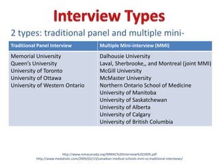 ReferencesBut I don’t know anyone!!!