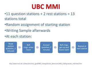 What you need for OMSASThree references1 non-academic/character, 2 anything elseMust know you wellHand in with application
