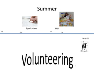 Interview Types2 types: traditional panel and multiple mini-interview (MMI)http://www.mmacanada.org/MMAC%20Interview%202009.pdfhttp://www.medaholic.com/2009/02/13/canadian-medical-schools-mmi-vs-traditional-interviews/