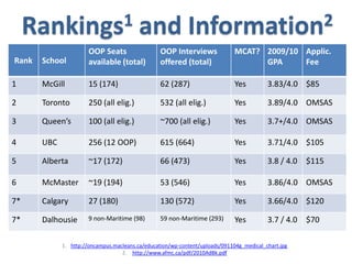 Which universities?BC: University of British Columbia, Vancouver