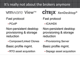 It’s really not about the brokers anymoreView™XenDesktop®Fast protocolPCoIPNon-persistent desktop provisioning & storage reductionComposer/Linked ClonesBasic profile mgmt.RTO asset acquisitionFast protocolICA/HDXNon-persistent desktop provisioning & storage reductionProvisioning ServerBasic profile mgmt.Sepago asset acquisition