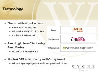 Transactional and Litigation PracticesWyche ITIT Manager(me)