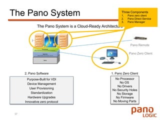 TechnologyServersHP Proliant DL360 G62 x Xeon E5504 @ 2 Ghz (8 cores total)36 GB memory2 x 72 GB SAS for boot and logging6 x 1 Gb NIC portsHP Lefthand P4500 SAN2 nodes12 x 450 GB SAS per node2 x 1 GB NICsDesktop VMsWindows XP SP31 GB memory30 GB “hard drive” thin 8 GB user dataConsolidation of ~25 desktops per vSphere host
