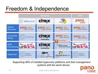 OS, Application, and User State virtualizationDesktop is composed at boot with all required apps and OS layersPersistence of user persona regardless of desktopSingle-image management for OS and Apps, reduced SAN storageSecurity updates applied to primary OS or App layer pushed out immediately or on schedule; guarantees all updates are applied