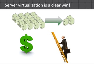 Server virtualization is a clear win!