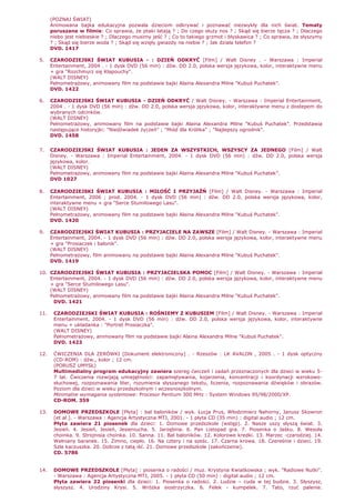 (POZNAJ ŚWIAT)
Animowana bajka edukacyjna pozwala dzieciom odkrywać i poznawać niezwykły dla nich świat. Tematy
poruszane w filmie: Co sprawia, Ŝe ptaki latają ? ; Do czego słuŜy nos ? ; Skąd się bierze tęcza ? ; Dlaczego
niebo jest niebieskie ? ; Dlaczego musimy jeść ? ; Co to takiego grzmot i błyskawica ? ; Co sprawia, Ŝe słyszymy
? ; Skąd się bierze woda ? ; Skąd się wzięły gwiazdy na niebie ? ; Jak działa telefon ?
DVD. 1417
5. CZARODZIEJSKI ŚWIAT KUBUSIA - : DZIEŃ ODKRYĆ [Film] / Walt Disney . - Warszawa : Imperial
Entertainment, 2004 . - 1 dysk DVD (56 min) : dźw. DD 2.0, polska wersja językowa, kolor, interaktywne menu
+ gra "Rozchmurz się Kłapouchy".
(WALT DISNEY)
PełnometraŜowy, animowany film na podstawie bajki Alaina Alexandra Milne "Kubuś Puchatek".
DVD. 1422
6. CZARODZIEJSKI ŚWIAT KUBUSIA - DZIEŃ ODKRYĆ / Walt Disney. - Warszawa : Imperial Entertainment,
2004 . - 1 dysk DVD (56 min) : dźw. DD 2.0, polska wersja językowa, kolor, interaktywne menu z dostepem do
wybranych odcinków.
(WALT DISNEY)
PełnometraŜowy, animowany film na podstawie bajki Alaina Alexandra Milne "Kubuś Puchatek". Przedstawia
następujące historyjki: "Niedźwiadek Ŝyczeń" ; "Miód dla Królika" ; "Najlepszy ogrodnik".
DVD. 1458
7. CZARODZIEJSKI ŚWIAT KUBUSIA : JEDEN ZA WSZYSTKICH, WSZYSCY ZA JEDNEGO [Film] / Walt
Disney. - Warszawa : Imperial Entertainment, 2004. - 1 dysk DVD (56 min) : dźw. DD 2.0, polska wersja
językowa, kolor.
(WALT DISNEY)
PełnometraŜowy, animowany film na podstawie bajki Alaina Alexandra Milne "Kubuś Puchatek”.
DVD 1027
8. CZARODZIEJSKI ŚWIAT KUBUSIA : MIŁOŚĆ I PRZYJAŹŃ [Film] / Walt Disney. - Warszawa : Imperial
Entertainment, 2006 ; prod. 2004. - 1 dysk DVD (56 min) : dźw. DD 2.0, polska wersja językowa, kolor,
interaktywne menu + gra "Serce Stumilowego Lasu".
(WALT DISNEY)
PełnometraŜowy, animowany film na podstawie bajki Alaina Alexandra Milne "Kubuś Puchatek".
DVD. 1420
9. CZARODZIEJSKI ŚWIAT KUBUSIA : PRZYJACIELE NA ZAWSZE [Film] / Walt Disney. - Warszawa : Imperial
Entertainment, 2004. - 1 dysk DVD (56 min) : dźw. DD 2.0, polska wersja językowa, kolor, interaktywne menu
+ gra "Prosiaczek i balonik".
(WALT DISNEY)
PełnometraŜowy, film animowany na podstawie bajki Alaina Alexandra Milne "Kubuś Puchatek".
DVD. 1419
10. CZARODZIEJSKI ŚWIAT KUBUSIA : PRZYJACIELSKA POMOC [Film] / Walt Disney. - Warszawa : Imperial
Entertainment, 2004. - 1 dysk DVD (56 min) : dźw. DD 2.0, polska wersja językowa, kolor, interaktywne menu
+ gra "Serce Stumilowego Lasu".
(WALT DISNEY)
PełnometraŜowy, animowany film na podstawie bajki Alaina Alexandra Milne "Kubuś Puchatek".
DVD. 1421
11. CZARODZIEJSKI ŚWIAT KUBUSIA : ROŚNIEMY Z KUBUSIEM [Film] / Walt Disney. - Warszawa : Imperial
Entertainment, 2004. - 1 dysk DVD (56 min) : dźw. DD 2.0, polska wersja językowa, kolor, interaktywne
menu + układanka : "Portret Prosiaczka".
(WALT DISNEY)
PełnometraŜowy, animowany film na podstawie bajki Alaina Alexandra Milne "Kubuś Puchatek".
DVD. 1423
12. ĆWICZENIA DLA ZERÓWKI [Dokument elektroniczny] . - Rzeszów : LK AVALON , 2005 . - 1 dysk optyczny
(CD-ROM) : dźw., kolor ; 12 cm.
(PORUSZ UMYSŁ)
Multimedialny program edukacyjny zawiera szereg ćwiczeń i zadań przeznaczonych dla dzieci w wieku 5-
7 lat. Ćwiczenia rozwijają umiejętności: zapamiętywania, kojarzenia, koncentracji i koordynacji wzrokowo-
słuchowej, rozpoznawania liter, rozumienia słyszanego tekstu, liczenia, rozpoznawania dźwięków i obrazów.
Poziom dla dzieci w wieku przedszkolnym i wczesnoszkolnym.
Minimalne wymagania systemowe: Procesor Pentium 300 MHz : System Windows 95/98/2000/XP.
CD-ROM. 359
13. DOMOWE PRZEDSZKOLE [Płyta] : bal baloników / wyk. Łucja Prus, Włodzimierz Nahorny, Janusz Skowron
[et al.]. - Warszawa : Agencja Artystyczna MTJ, 2001. - 1 płyta CD (35 min) : digital audio ; 12 cm.
Płyta zawiera 21 piosenek dla dzieci: 1. Domowe przedszkole (wstęp). 2. Nasze uszy słyszą świat. 3.
Jesień. 4. Jesień, Jesień, Jesieniucha. 5. Jarzębina. 6. Pan Listopad gra. 7. Piosenka o Jaśku. 8. Wesoła
choinka. 9. Strojnisia choinka. 10. Sanna. 11. Bal baloników. 12. Kolorowe kredki. 13. Marzec -czarodziej. 14.
Wełniany baranek. 15. Zimno, ciepło. 16. Na cztery i na sześc. 17. Czarna krowa. 18. Czereśnie i dzieci. 19.
Szła kaczuszka. 20. Dobrze z tatą iść. 21. Domowe przedszkole (zakończenie).
CD. 5786
14. DOMOWE PRZEDSZKOLE [Płyta] : piosenka o radości / muz. Krystyna Kwiatkowska ; wyk. "Radiowe Nutki".
- Warszawa : Agencja Artystyczna MTJ, 2005. - 1 płyta CD (50 min) : digital audio ; 12 cm.
Płyta zawiera 22 piosenki dla dzieci: 1. Piosenka o radości. 2. Ludzie – cuda w tej budzie. 3. Słyszysz,
słyszysz. 4. Urodziny Krysi. 5. WróŜka siostrzyczka. 6. Felek - kumpelek. 7. Tato, rzuć palenie.
 