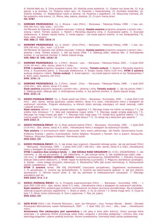 8. Pośród lalek stu. 9. Zima przedszkolaczek. 10. PodróŜe przez podwórze. 11. Czasem noc bywa zła. 12. A ja
patrzę, a ja słucham. 13. Podajmy sobie ręce. 14. Piosenka z niespodzianką. 15. Pychotka smakotka. 16.
Zielona modelka. 17. Najłatwiejsze ciasto w świecie. 18. Piosenka z zagadkami. 19. Deszczowy tramwaj. 20.
Na podwórku koło bramy. 21. Mama, tata, babcia, dziadzia. 22. O czym marzą dzieci
CD. 5787
15. DOMOWE PRZEDSZKOLE. Cz. 1, Wiosna - Lato [Film]. - Warszawa : Telewizja Polska, 1998. - 1 kas. wiz.
VHS (90 min): dźw, kolor.: 12,5 mm
Od Marzanki do Zapusta czyli polskie zwyczaje i tradycje. Kaseta zawiera programy związane z porami roku :
wiosną i latem. Tematy audycji: 1. Razem z Marzanką Ŝegnamy zimę. 2. Kurpiowskie palmy. 3. Zwyczaje
wielkanocne. 4. Święto naszej mamy. 5. Kwiat paproci - czy kwiat paproci kwitnie w noc Świętojańską ? 6.
Kare, siwki, kasztany.
VID. 600 /I VID. 1016 /I
16. DOMOWE PRZEDSZKOLE. Cz. 2, Jesień - Zima [Film]. - Warszawa : Telewizja Polska, 1998. - 1 kas. wiz.
VHS (90 min): dźw., kolor ; 12,5 mm
Od Marzanki do Zapusta czyli polskie zwyczaje i tradycje. Kaseta zawiera programy związane z porami roku :
jesienią i zimą. Tematy audycji: 1. Jak się piecze chleb ? 2. Odlatują ptaki, odlatuje lato. 3. Andrzejkowe
wróŜby. 4. JuŜ pachnie choinka. 5. Jedzie Zapust drogą.
VID. 600/ II VID. 1016/ II
17. DOMOWE PRZEDSZKOLE. Cz. 1 [Film] : Wiosna - Lato . - Warszawa : Telewizja Polska, 2001 . - 2 dyski DVD
(110 i 45 min) : dźw. stereo, obraz 4:3, kolor,
DYSK 1 zawiera programy związane z porą roku - wiosną . Tematy audycji: 1. Razem z Marzanką Ŝegnamy
zimę. 2. Kurpiowskie palmy. 3. Zwyczaje wielkanocne. 4. Święto naszej mamy (110 min). DYSK 2 zawiera
audycję związane z latem. Tytuły audycji: 5. Kwiat paproci - czy kwiat paproci kwitnie w noc Świętojańską ?
6. Kare, siwki, kasztany (45 min).
DVD. 2151 /1
18. DOMOWE PRZEDSZKOLE. Cz. 2 [Film] : Jesień - Zima . - Warszawa : Telewizja Polska, 1998 . - 1 dysk DVD
(120 min) : dźw. stereo, obraz 4:3, kolor.
Dysk zawiera programy związane z porami roku : jesienią i zimą. Tematy audycji: 1. Jak się piecze chleb ?
2. Odlatują ptaki, odlatuje lato. 3. Andrzejkowe wróŜby. 4. JuŜ pachnie choinka. 5. Jedzie Zapust drogą.
DVD. 2151 /2
19. DZIECI POZNAJĄ ŚWIAT. Cz. 1, Świat wokół nas [Film]. - Warszawa : Euromedia, 1995 . - 1 dysk DVD (118
min) : dźw. stereo, wersja językowa: polska (lektor), obraz 4:3, kolor, interaktywne menu z dostępem do
wybranych odcinków. Program edukacyjny, w którym dzieci poznają otaczający ich świat zwierząt, roślin
i zjawisk przyrody.
Dysk zawiera odcinki: 1. Która gwiazda świeci najjaśniej ? 2. Dlaczego trawa nie rośnie na księŜycu ? 3. Jak
wielkie były dinozaury ? 4. Jaka jest największa Ŝyjąca istota ? 5. Dlaczego pająki przędą pajęczyny ? 6.
Dlaczego nie mogę fruwać jak ptak ? 7. Dlaczego koty mają wąsy ? 8. Dokąd lecą zgubione balony ? 9. Czy
moŜna usiąść na chmurze ? 10. Czy na pustyni pada deszcz ? 11. Co dzieje się z deszczem gdy spadnie ?
DVD 2332 /I
20. DZIECI POZNAJĄ ŚWIAT. Cz. 4, Moje ulubione baśnie [Film]. - Warszawa : Euromedia, 1995 . - 1 dysk DVD
(114 min) : dźw. stereo, obraz 4:3, kolor, interaktywne menu z dostępem do wybranych tytułów.
PłytPłytPłytPłyta zawiera 12 animowanych baśni: Kopciuszek. Dary wiatru północnego. Jaś Fasola. Zaczarowany kucyk.
Królewna ŚnieŜka i siedmiu krasnoludków. Dzikie łabędzie. Muzykant z Hameln. Kot w butach. Roszpunka.
Titelitury. RóŜyczka (Śpiąca królewna). Piernikowy ludzik.
DVD 2332 /IV
21. DZIECI POZNAJĄ ŚWIAT. Cz. 5, Jak działa nasz organizm. Opowieści leśnego grodu. Jak się zachować [Film]
. - Warszawa : Euromedia, 1995 . - 2 dyski DVD (102 i 100 min) : dźw. stereo, obraz 4:3, kolor, interaktywne
menu z dostępem do wybranych tematów.
DYSK 1 zawiera dwa wiodące tytuły : I. JAK DZIAŁA NASZ ORGANIZM (kl. 0-III). ZAGADNIENIA: 1. Jak
rośniemy. 2. Jak się poruszamy. 3. Jak oddychamy. 4. Jak pracuje serce. 5. Jak współpracują części ciała. -
(50 min). II. OPOWIEŚCI LEŚNEGO GRODU - tematyka wychowawcza. ZAGADNIENIA: 1. Piekielny Durango
atakuje (dokuczanie słabszym). 2. Wielki napad na skarbonkę (uczciwość). 3. Magiczny skarabeusz (przesądy).
4. Zeybar - nowy kolega (przyjaźń, tolerancja). 5. Wyobraźnia Taffy (lęk przed ciemnością). 6. Poszukiwanie
skarbu (współpraca). - 68 min).
DYSK 2 zawiera temat: JAK SIĘ ZACHOWAĆ (nauczanie początkowe). Zagadnienia wychowawcze:
1. O uprzejmości. 2. Uczenie się sprawiedliwości. 3. Uczenie się wykonywania poleceń. 4. Jak być dobrym
sportowcem. 5. Obrona swoich praw. 6. Jak się zachować w niebezpiecznych sytuacjach. 7. Dlaczego
wandalizm jest zły.
DVD 2332 /V d. 1-2
22. DZIECI POZNAJĄ ŚWIAT. Cz. 6, Przygody superszczeniaka [Film] . - Warszawa : Euromedia, 1995 . - 1
dysk DVD (100 min) : dźw. stereo, obraz 4:3, kolor, interaktywne menu z dostępem do wybranych odcinków.
Dysk zawiera filmy podejmujące problemy wychowawcze na etapie nauczania początkowego. Na przykładach
zwierząt program porusza zagadnienia: 1. Wiara w siebie. 2. Co za róŜnica ? 3. Słowa mogą ranić. 4. Czyje to
było ? 5. Oliver Jones (tolerancja). 6. Dym z papierosa. 7. Pije, pił, pijany.
DVD 2332 /VI
23. DZIK RYJO [Film] / reŜ. Przemek Petryszyn ; scen. Jan Petryszyn ; muz. Tomasz Zborek. - Bedoń : Ośrodek
Rozwojowo-WdroŜeniowy Lasów Państwowych, 2007 . - 1 dysk DVD (21 min) : dźw., kolor , interaktywne
menu.
Animowany film edukacyjny jest opowieścią o roli jaką w lesie pełni leśniczy. Dzieci poznają leśne
zwierzęta i w zabawnej formie przyswoją sobie treści związane z potrzebą pielęgnacji i ochrony lasu oraz
dostrzegą bogactwo i piękno polskiej przyrody. Poziom przedszkolny i pierwszej klasy szkoły podstawowej.
 