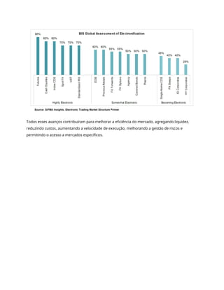 Todos esses avanços contribuíram para melhorar a eficiência do mercado, agregando liquidez,
reduzindo custos, aumentando a velocidade de execução, melhorando a gestão de riscos e
permitindo o acesso a mercados específicos.
 