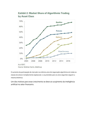 O aumento da participação de mercado nos últimos anos de negociação algorítmica em todas as
classes de ativos é simplesmente espetacular, e as previsões para os anos seguintes seguem a
mesma dinâmica.
Um dos motivos para esse crescimento se deve ao surgimento da inteligência
artificial no setor financeiro.
 