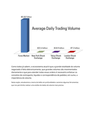 Como todos já sabem, o ecossistema atual é que a grande totalidade do volume
negociado é feito eletronicamente, que grandes volumes são movimentados
diariamente e que para atender todas essas ordens é necessário enfatizar os
conceitos de contraparte, liquidez e correspondência de pedidos; em suma, a
importância do volume.
Nesta seção, estudaremos a teoria do leilão em profundidade e veremos algumas ferramentas
que nos permitirão realizar uma análise de dados de volume mais precisa.
 