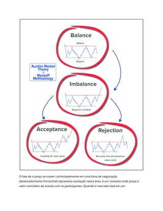 O fato de o preço se mover confortavelmente em uma faixa de negociação
(desenvolvimento horizontal) representa aceitação nessa área, é um contexto onde preço e
valor coincidem de acordo com os participantes. Quando o mercado está em um
 