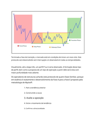 Terminada a fase de transição, o mercado está em condições de iniciar um novo ciclo. Este
protocolo será desenvolvido sem interrupção e é observável em todas as temporalidades.
Visualmente, até a etapa três, um perfil P ou b seria observado. A formação desse tipo
de perfil, bem como a proposta de um tipo de operação a partir dele será vista com
maior profundidade mais adiante.
Os operadores de estruturas acharão este protocolo de quatro fases familiar, porque
em essência é exatamente o desenvolvimento da Fase A para a Fase E proposto pela
metodologia de Wyckoff:
1. Pare a tendência anterior
2. Construindo a causa
3. Avalie a oposição
4. Inicie o movimento de tendência
5. Confirme a direcionalidade
 