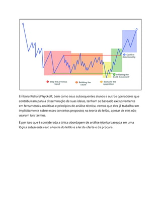 Embora Richard Wyckoff, bem como seus subsequentes alunos e outros operadores que
contribuíram para a disseminação de suas ideias, tenham se baseado exclusivamente
em ferramentas analíticas e princípios de análise técnica, vemos que eles já trabalharam
implicitamente sobre esses conceitos propostos na teoria do leilão, apesar de eles não
usaram tais termos.
É por isso que é considerada a única abordagem de análise técnica baseada em uma
lógica subjacente real: a teoria do leilão e a lei da oferta e da procura.
 