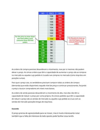 As ordens de compra passivas desaceleram o movimento, mas por si mesmas não podem
elevar o preço. As únicas ordens que têm a capacidade de aumentar o preço são as compras
no mercado ou aquelas cujo pedido é cruzado nas compras no mercado (como stop-loss em
posições curtas).
Para que o preço caia, os vendedores precisam comprar todas as ordens de compra
(demanda) que estão disponíveis naquele nível de preço e continuar pressionando, forçando
o preço a buscar compradores em níveis mais baixos.
As ordens de venda passivas desaceleram o movimento de alta, mas elas não têm a
capacidade de reduzir o preço por conta própria. Os únicos pedidos que têm a capacidade
de reduzir o preço são as vendas de mercado ou aqueles cujo pedido se cruza com as
vendas de mercado (posições longas de stop-loss).
Exaustão
O preço precisa de agressividade para se mover, mas é muito interessante notar
também que a falta de interesse do lado oposto pode facilitar essa tarefa.
 