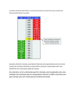 A ausência de oferta pode facilitar o aumento dos preços da mesma forma que a ausência de
demanda pode facilitar sua queda.
Quando a oferta for retirada, essa falta de interesse será representada como um menor
número de contratos colocados na coluna ASK e, portanto, o preço pode subir mais
facilmente com muito pouco poder de compra.
Ao contrário, se for a demanda que for retirada, será visualizado com uma
redução nos contratos que os compradores fizeram no BID e isso fará com
que o preço caia com muito pouca iniciativa de venda.
 