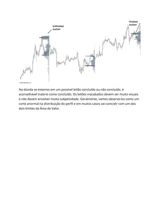 Na dúvida se estamos em um possível leilão concluído ou não concluído, é
aconselhável tratá-lo como concluído. Os leilões inacabados devem ser muito visuais
e não devem envolver muita subjetividade. Geralmente, vamos observá-los como um
corte anormal na distribuição do perfil e em muitos casos vai coincidir com um dos
dois limites da Área de Valor.
 