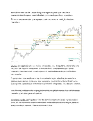 Também não o será e causará alguma rejeição, pelo que são áreas
interessantes de apoio e resistência à procura de possíveis inscrições.
É importante entender que o preço pode representar rejeição de duas
maneiras:
V-turn. A percepção de valor não mudou em relação à zona de equilíbrio anterior e há uma
relutância em negociar nesses níveis. O mercado muda completamente para entrar
novamente na zona anterior, onde compradores e vendedores se sentem confortáveis
para negociar.
O que provoca esta reação no preço é, em primeiro lugar, a localização das ordens
passivas que esperam nesta zona para bloquear o movimento, juntamente com uma
subsequente agressão que confirma a viragem em V e regressa à zona de valor anterior.
Visualmente pode ser visto no preço como mechas proeminentes nas extremidades
das velas que irão sugerir tal rejeição.
Movimento rápido. A percepção do valor dos participantes mudou e está representada no
preço por um movimento violento. O mercado, com base nas novas informações, se recusa
a negociar nesses níveis de LVN e rapidamente o cruza.
 