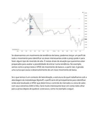 Se observarmos um movimento de tendência de baixa, podemos lançar um perfil de
todo o movimento para identificar as áreas interessantes onde o preço pode ir para
fazer algum tipo de reversão de alta. É nestas áreas de atuação que queremos estar
preparados para avaliar a possibilidade de entrar numa tendência. No exemplo,
vemos como o preço testa o VPOC do movimento de baixa e, a partir daí, é gerada
uma curva que causa o desenvolvimento de um novo movimento de baixa.
Se o que temos é um contexto de lateralização, a estrutura da qual trabalhamos sob a
abordagem da metodologia Wyckoff, o perfil será útil principalmente para identificar
onde está localizado o VPOC que determina o controle do mercado e a zona de valor.
com seus extremos (VAH e VAL). Será muito interessante levar em conta neles olhar
para a prova depois de quebrar a estrutura, como no exemplo a seguir.
 