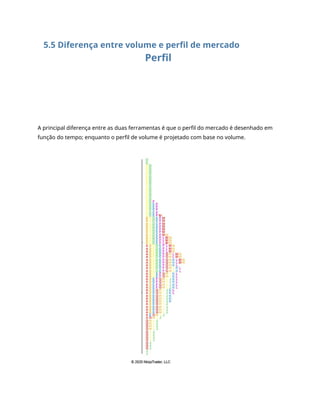 5.5 Diferença entre volume e perfil de mercado
Perfil
A principal diferença entre as duas ferramentas é que o perfil do mercado é desenhado em
função do tempo; enquanto o perfil de volume é projetado com base no volume.
 