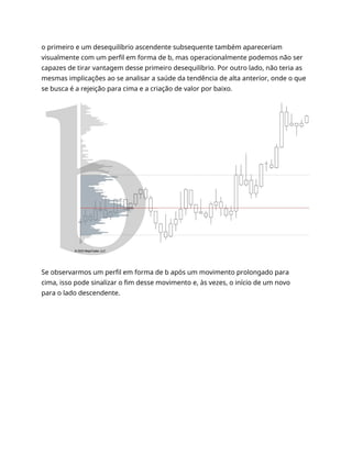 o primeiro e um desequilíbrio ascendente subsequente também apareceriam
visualmente com um perfil em forma de b, mas operacionalmente podemos não ser
capazes de tirar vantagem desse primeiro desequilíbrio. Por outro lado, não teria as
mesmas implicações ao se analisar a saúde da tendência de alta anterior, onde o que
se busca é a rejeição para cima e a criação de valor por baixo.
Se observarmos um perfil em forma de b após um movimento prolongado para
cima, isso pode sinalizar o fim desse movimento e, às vezes, o início de um novo
para o lado descendente.
 