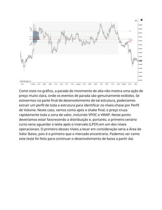 Como visto no gráfico, a parada do movimento de alta não mostra uma ação de
preço muito clara, onde os eventos de parada são genuinamente exibidos. Se
estivermos na parte final do desenvolvimento de tal estrutura, poderíamos
extrair um perfil de toda a estrutura para identificar os níveis-chave por Perfil
de Volume. Neste caso, vemos como após o shake final, o preço cruza
rapidamente toda a zona de valor, incluindo VPOC e VWAP. Neste ponto
deveríamos estar favorecendo a distribuição e, portanto, o primeiro cenário
curto seria aguardar o teste após o intervalo (LPSY) em um dos níveis
operacionais. O primeiro desses níveis a levar em consideração seria a Área de
Valor Baixo, pois é o primeiro que o mercado encontraria. Podemos ver como
este teste foi feito para continuar o desenvolvimento de baixa a partir daí.
 