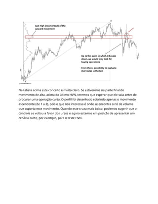 Na tabela acima este conceito é muito claro. Se estivermos na parte final do
movimento de alta, acima do último HVN, teremos que esperar que ele saia antes de
procurar uma operação curta. O perfil foi desenhado cobrindo apenas o movimento
ascendente (de 1 a 2), pois o que nos interessa é onde se encontra o nó de volume
que suporta este movimento. Quando este cruza mais baixo, podemos sugerir que o
controle se voltou a favor dos ursos e agora estamos em posição de apresentar um
cenário curto, por exemplo, para o teste HVN.
 