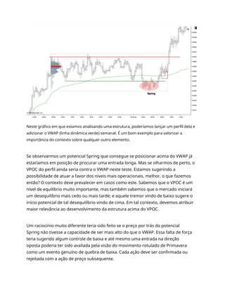 Neste gráfico em que estamos analisando uma estrutura, poderíamos lançar um perfil dela e
adicionar o VWAP (linha dinâmica verde) semanal. É um bom exemplo para valorizar a
importância do contexto sobre qualquer outro elemento.
Se observarmos um potencial Spring que consegue se posicionar acima do VWAP já
estaríamos em posição de procurar uma entrada longa. Mas se olharmos de perto, o
VPOC do perfil ainda seria contra o VWAP neste teste. Estamos sugerindo a
possibilidade de atuar a favor dos níveis mais operacionais, melhor, o que fazemos
então? O contexto deve prevalecer em casos como este. Sabemos que o VPOC é um
nível de equilíbrio muito importante, mas também sabemos que o mercado iniciará
um desequilíbrio mais cedo ou mais tarde; e aquele tremor vindo de baixo sugere o
início potencial de tal desequilíbrio vindo de cima. Em tal contexto, devemos atribuir
maior relevância ao desenvolvimento da estrutura acima do VPOC.
Um raciocínio muito diferente teria sido feito se o preço por trás do potencial
Spring não tivesse a capacidade de ser mais alto do que o VWAP. Essa falta de força
teria sugerido algum controle de baixa e até mesmo uma entrada na direção
oposta poderia ter sido avaliada pela visão do movimento rotulado de Primavera
como um evento genuíno de quebra de baixa. Cada ação deve ser confirmada ou
rejeitada com a ação de preço subsequente.
 