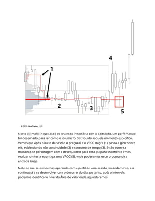 Neste exemplo (negociação de reversão intradiária com o padrão b), um perfil manual
foi desenhado para ver como o volume foi distribuído naquele momento específico.
Vemos que após o início da sessão o preço cai e o VPOC migra (1), passa a girar sobre
ele, evidenciando não continuidade (2) e consumo de tempo (3). Então ocorre a
mudança de personagem com o desequilíbrio para cima (4) para finalmente irmos
realizar um teste na antiga zona VPOC (5), onde poderíamos estar procurando a
entrada longa.
Note-se que se estivermos operando com o perfil de uma sessão em andamento, ela
continuará a se desenvolver com o decorrer do dia, portanto, após o intervalo,
podemos identificar o nível da Área de Valor onde aguardaremos
 