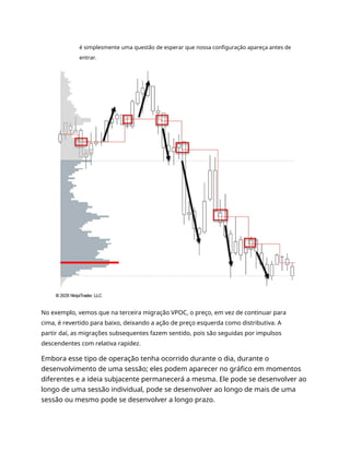 é simplesmente uma questão de esperar que nossa configuração apareça antes de
entrar.
No exemplo, vemos que na terceira migração VPOC, o preço, em vez de continuar para
cima, é revertido para baixo, deixando a ação de preço esquerda como distributiva. A
partir daí, as migrações subsequentes fazem sentido, pois são seguidas por impulsos
descendentes com relativa rapidez.
Embora esse tipo de operação tenha ocorrido durante o dia, durante o
desenvolvimento de uma sessão; eles podem aparecer no gráfico em momentos
diferentes e a ideia subjacente permanecerá a mesma. Ele pode se desenvolver ao
longo de uma sessão individual, pode se desenvolver ao longo de mais de uma
sessão ou mesmo pode se desenvolver a longo prazo.
 