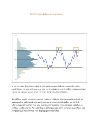 5.8.1 Princípio da faixa de negociação
Se o preço estiver dentro de uma área de valor, desde que a condição de mercado não mude, é
provável que o mercado continue a gerar valor em torno do ponto central, então é muito provável que
o preço seja rejeitado quando atingir extremos . Compre barato e venda caro.
No gráfico a seguir, vemos um exemplo real do princípio da faixa de negociação. Pode ser
qualquer ativo ou temporário; o que temos que levar em consideração é um perfil de
referência para trabalhar. Para uma abordagem intradiária, é recomendado trabalhar no
perfil da sessão anterior. Para abordagens de longo prazo, perfis semanais ou perfis de tipo
composto que incluem mais ação de preço podem ser úteis.
 