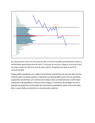 Se o preço tentar entrar em uma área de valor e for bem-sucedido, provavelmente visitará a
extremidade oposta dessa área de valor. O mercado se recusou a negociar com esses níveis
de preços, então ele retorna à área de valor anterior. Adaptação da regra do perfil de
mercado de 80%.
Neste gráfico podemos ver a abertura da última sessão fora da zona de valor do dia
anterior pela sua parte superior, indicando um desequilíbrio para cima e, portanto,
sugerindo inicialmente um controle de compra. Este controle deve ser confirmado
aceitando o desequilíbrio e vemos como chegou o momento da verdade, em uma
posição de potencial continuação do movimento ascendente sobre a Zona de Valor.
Alto, o preço falha ao reentrar na zona de valor anterior.
 