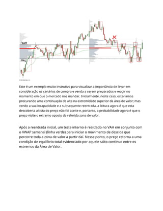Este é um exemplo muito instrutivo para visualizar a importância de levar em
consideração os cenários de compra e venda a serem preparados e reagir no
momento em que o mercado nos mandar. Inicialmente, neste caso, estaríamos
procurando uma continuação de alta na extremidade superior da área de valor; mas
vendo a sua incapacidade e a subsequente reentrada, a leitura agora é que esta
descoberta altista do preço não foi aceite e, portanto, a probabilidade agora é que o
preço visite o extremo oposto da referida zona de valor.
Após a reentrada inicial, um teste interno é realizado no VAH em conjunto com
o VWAP semanal (linha verde) para iniciar o movimento de descida que
percorre toda a zona de valor a partir daí. Nesse ponto, o preço retorna a uma
condição de equilíbrio total evidenciado por aquele salto contínuo entre os
extremos da Área de Valor.
 