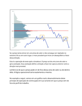 Se o preço tenta entrar em uma área de valor e não consegue ser rejeitado no
extremo VA ou em outro lugar, é mais provável que inicie um desequilíbrio a favor
dessa direção.
Esta é a operação de teste após o breakout. O preço sai de uma zona de valor e
gera aceitação. Essa aceitação define a direção a favor da ruptura anterior como a
direção mais provável.
Lembre-se de que o preço pode vir de fora dessa zona de valor ou de dentro
dela. A lógica operacional seria exatamente a mesma.
No exemplo a seguir, vemos em um gráfico real o desenvolvimento deste
princípio de operação de continuação em sua variante em que o preço vem de
fora do perfil de trabalho.
 