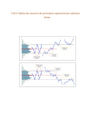 5.8.5 Tabela de resumo de princípios operacionais valiosos
áreas
 
