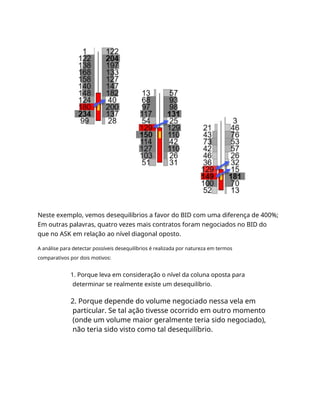 Neste exemplo, vemos desequilíbrios a favor do BID com uma diferença de 400%;
Em outras palavras, quatro vezes mais contratos foram negociados no BID do
que no ASK em relação ao nível diagonal oposto.
A análise para detectar possíveis desequilíbrios é realizada por natureza em termos
comparativos por dois motivos:
1. Porque leva em consideração o nível da coluna oposta para
determinar se realmente existe um desequilíbrio.
2. Porque depende do volume negociado nessa vela em
particular. Se tal ação tivesse ocorrido em outro momento
(onde um volume maior geralmente teria sido negociado),
não teria sido visto como tal desequilíbrio.
 