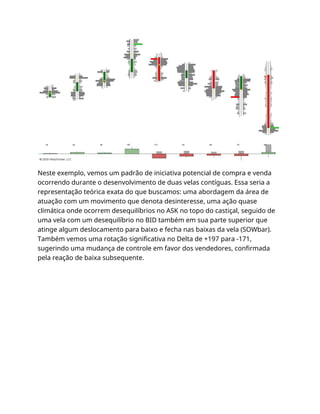 Neste exemplo, vemos um padrão de iniciativa potencial de compra e venda
ocorrendo durante o desenvolvimento de duas velas contíguas. Essa seria a
representação teórica exata do que buscamos: uma abordagem da área de
atuação com um movimento que denota desinteresse, uma ação quase
climática onde ocorrem desequilíbrios no ASK no topo do castiçal, seguido de
uma vela com um desequilíbrio no BID também em sua parte superior que
atinge algum deslocamento para baixo e fecha nas baixas da vela (SOWbar).
Também vemos uma rotação significativa no Delta de +197 para -171,
sugerindo uma mudança de controle em favor dos vendedores, confirmada
pela reação de baixa subsequente.
 