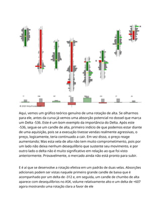 Aqui, vemos um gráfico teórico genuíno de uma rotação de alta. Se olharmos
para ele, antes da curva já vemos uma absorção potencial no dossel que marca
um Delta -536. Este é um bom exemplo da importância do Delta. Após este
-536, segue-se um candle de alta, primeiro indício de que podemos estar diante
de uma aquisição, pois se a execução tivesse vendas realmente agressivas, o
preço, logicamente, teria continuado a cair. Em vez disso, o preço reage
aumentando; Mas esta vela de alta não tem muito comprometimento, pois por
um lado não deixa nenhum desequilíbrio que sustente seu movimento, e por
outro lado o delta não é muito significativo em relação ao que foi visto
anteriormente. Provavelmente, o mercado ainda não está pronto para subir.
E é aí que se desenvolve a rotação efetiva em um padrão de duas velas. Absorções
adicionais podem ser vistas naquele primeiro grande candle de baixa que é
acompanhado por um delta de -312 e, em seguida, um candle de chumbo de alta
aparece com desequilíbrios no ASK, volume relativamente alto e um delta de +607
agora mostrando uma rotação clara a favor de ele
 