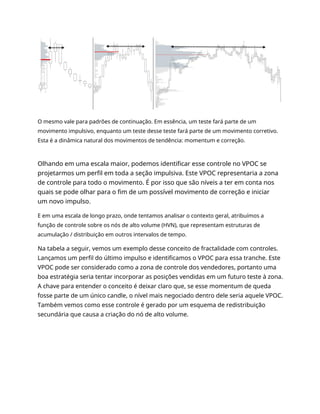 O mesmo vale para padrões de continuação. Em essência, um teste fará parte de um
movimento impulsivo, enquanto um teste desse teste fará parte de um movimento corretivo.
Esta é a dinâmica natural dos movimentos de tendência: momentum e correção.
Olhando em uma escala maior, podemos identificar esse controle no VPOC se
projetarmos um perfil em toda a seção impulsiva. Este VPOC representaria a zona
de controle para todo o movimento. É por isso que são níveis a ter em conta nos
quais se pode olhar para o fim de um possível movimento de correção e iniciar
um novo impulso.
E em uma escala de longo prazo, onde tentamos analisar o contexto geral, atribuímos a
função de controle sobre os nós de alto volume (HVN), que representam estruturas de
acumulação / distribuição em outros intervalos de tempo.
Na tabela a seguir, vemos um exemplo desse conceito de fractalidade com controles.
Lançamos um perfil do último impulso e identificamos o VPOC para essa tranche. Este
VPOC pode ser considerado como a zona de controle dos vendedores, portanto uma
boa estratégia seria tentar incorporar as posições vendidas em um futuro teste à zona.
A chave para entender o conceito é deixar claro que, se esse momentum de queda
fosse parte de um único candle, o nível mais negociado dentro dele seria aquele VPOC.
Também vemos como esse controle é gerado por um esquema de redistribuição
secundária que causa a criação do nó de alto volume.
 
