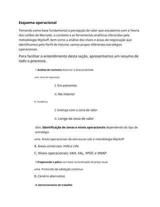Esquema operacional
Tomando como base fundamental a percepção de valor que estudamos com a Teoria
dos Leilões de Mercado, o contexto e as ferramentas analíticas oferecidas pela
metodologia Wyckoff, bem como a análise dos níveis e áreas de negociação que
identificamos pelo Perfil de Volume, vamos propor diferentes estratégias
operacionais.
Para facilitar o entendimento desta seção, apresentamos um resumo de
todo o processo.
1 Análise de contexto distorcer a direcionalidade
uma. Faixa de negociação
I. Em extremos
ii. No interior
B. Tendência
I. Interaja com a zona de valor
ii. Longe da zona de valor
dois. Identificação de zonas e níveis operacionais dependendo do tipo de
estratégia
uma. Áreas operacionais de estruturas sob a metodologia Wyckoff
B. Áreas comerciais: HVN e LVN
C. Níveis operacionais: VAH, VAL, VPOC e VWAP
3 Preparando o palco com base na localização do preço atual
uma. Protocolo de validação contínua
B. Cenário alternativo
4. Gerenciamento de trabalho
 