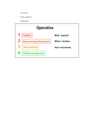 uma. Entrada
B. Pare a perda de
C. Aproveite
 